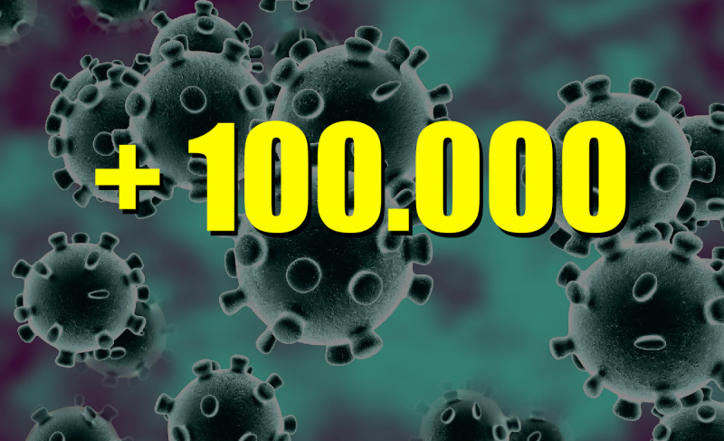 Lee más sobre el artículo Rosario superó los 100 mil contagios