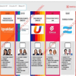 Qué se vota este domingo en la provincia de Santa Fe